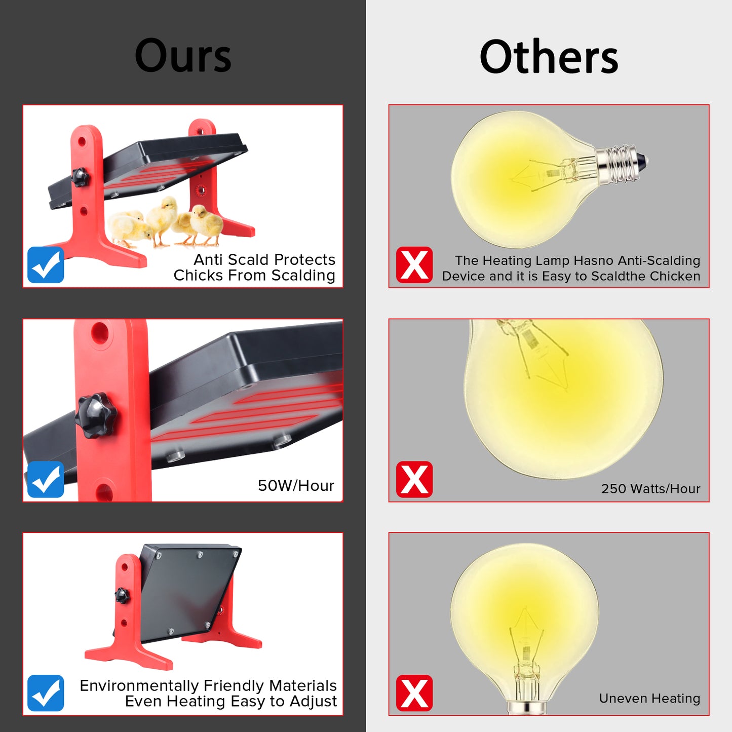 Adjustable Chick Brooder Heater – 3-Mode Temperature Control & Energy Efficient